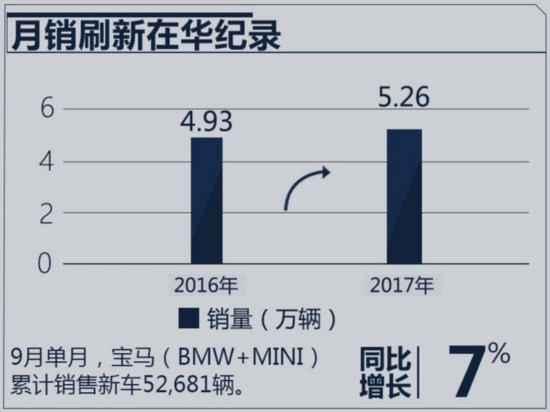 BBA前9月销量：奔驰扩大优势，奥迪反扑猛烈-图2