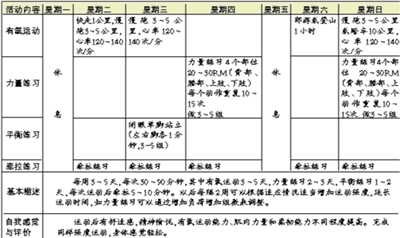 如何制定自己的健身方案