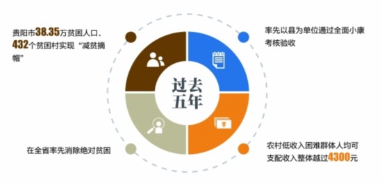 消灭贫困人口图片_贵州省贫困人口收入线