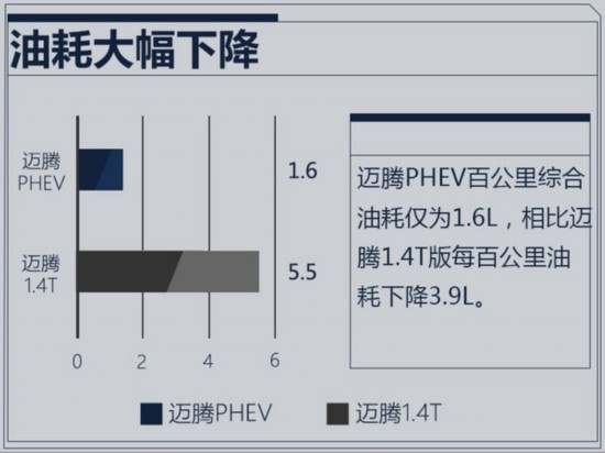 一汽大众将产新DCT变速箱 加速导入插混迈腾-图5