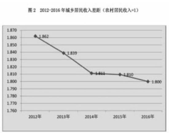 霍州年馍_山西霍州人均消费水平