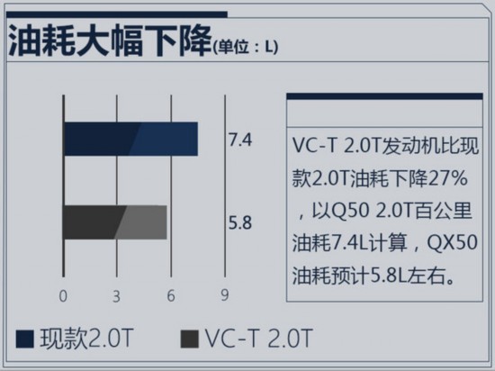 英菲尼迪新一代QX50“核心”升级 11月27日首发-图6