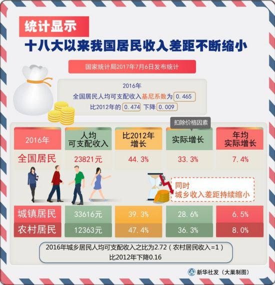 中国人口第一大县_十八大报告人口政策