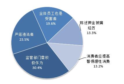国庆各省旅游收入排行_旅游经济收入用途