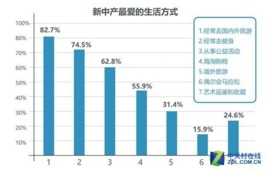 高端家电遭疯抢，中产阶级冲击“性价比消费” 