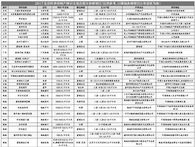 北京秋季房展今日开幕旅居养老项目超半数