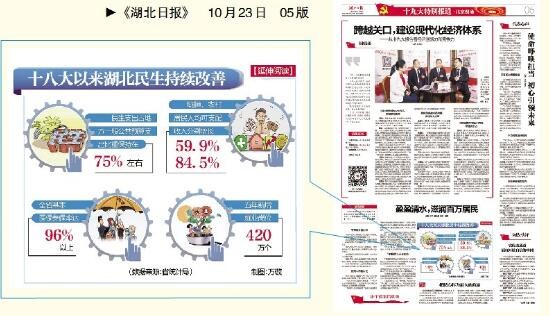 党的十九大新闻报道精彩纷呈 报纸版式设计匠心独运颂辉煌