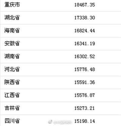 颈椎神经支配分布图_上海可支配收入