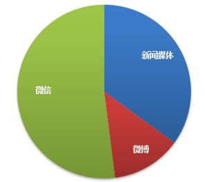 微信宣传现突破 明星助力古村落古镇品牌定位