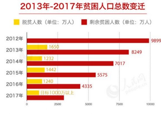 【理上网来·辉煌十九大】上下同心 决胜新时