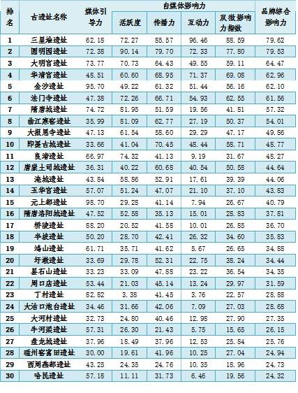 提高信息品质，增强传播效应