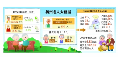 初中生占总人口比例_山东人口健康状况总体良好 女性健康比例略低(3)