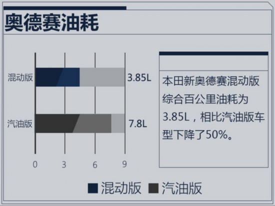����µ����춯�潫���� �ٹ����ۺ��ͺ��½�50%-ͼ1