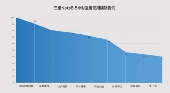 三星Note8評測:S Pen和全面屏的火花（待審核） 