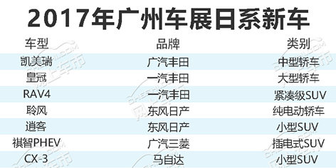 全新凯美瑞领衔 广州车展多款日系新车上市-图1