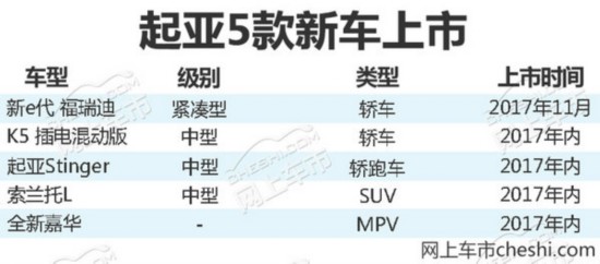 起亚年内在华推5款新车 含3款全新/换代产品-图2