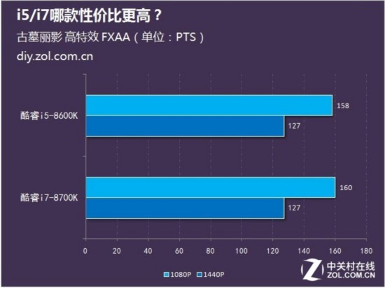 八代酷睿上市 i5/i7哪款性價比更高？ 