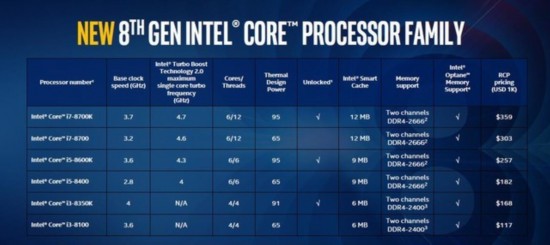 ȫ Intel˴ײ 
