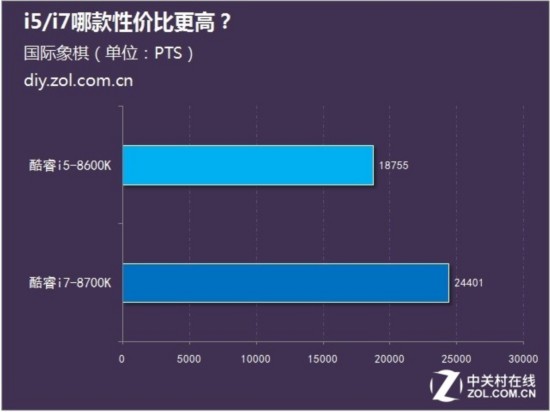 八代酷睿上市 i5/i7哪款性價比更高？ 