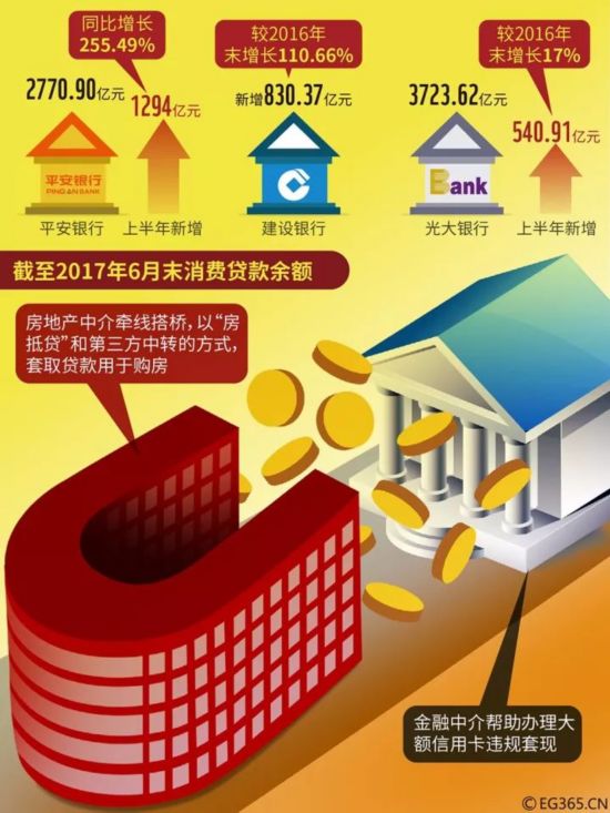 专家:用行政手段不让住房炒作者入市几乎不可能