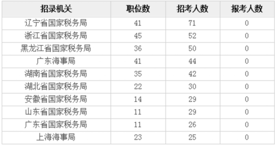 紫阳县蒿坪镇人口数量_中国日报网消息:2月19日下午2时左右,重(2)