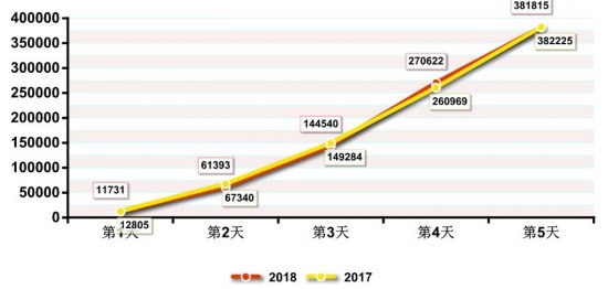 广东省人口现状_新城镇化中的综合交通体系建设(3)
