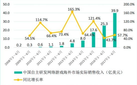 英雄联盟中国队没韩国强?中国游戏公司正反攻