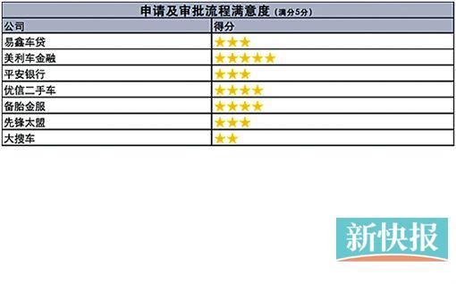 贷款购买二手车有着数 哪些因素决定了你对金