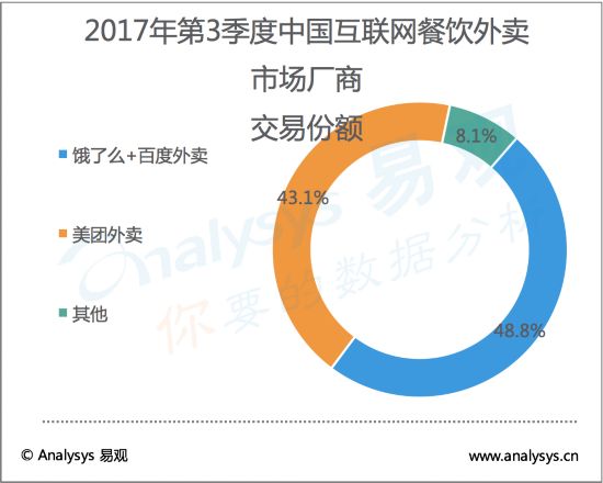 饿了么牵手百度外卖