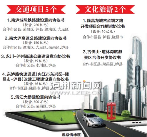 四川重庆13市区县谋划共建南充至泸州城际铁