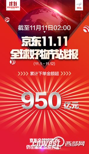 京东双11战报出炉 好物节累计下单金额突破95