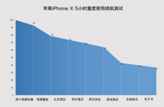 苹果iPhoneX评测：这是你花一万的理由 