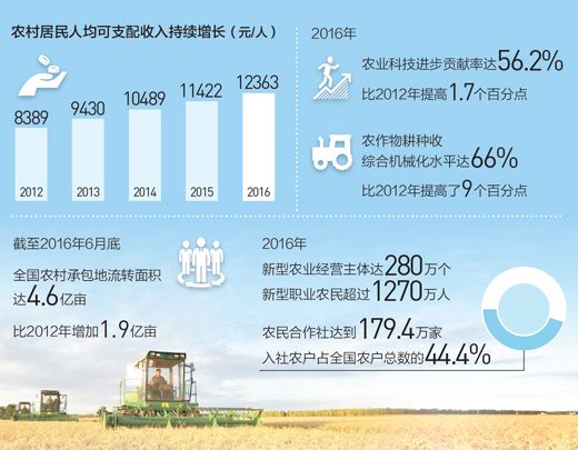 乡村振兴,决胜全面小康的重大部署(政策解读·