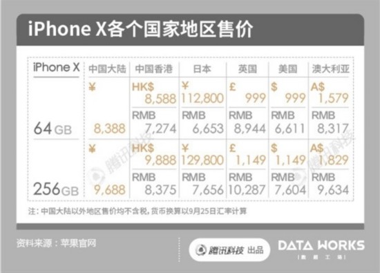 我是iPhone X首批用户 为你解惑该不该买 