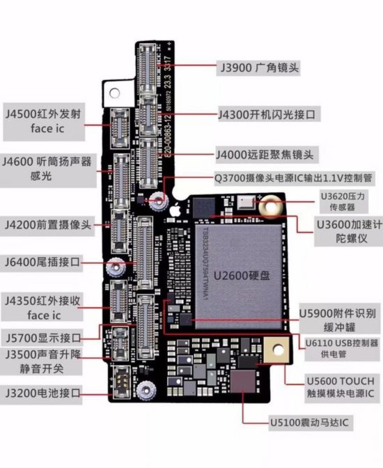 我是iPhone X首批用户 为你解惑该不该买 