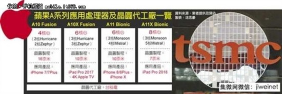 首發台積電7nm 蘋果最強移動處理器曝光