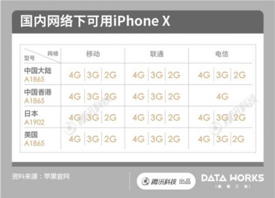 我是iPhone X首批用户 为你解惑该不该买 