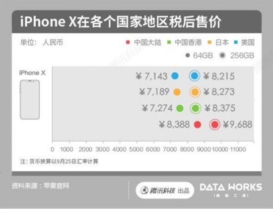 我是iPhone X首批用户 为你解惑该不该买 
