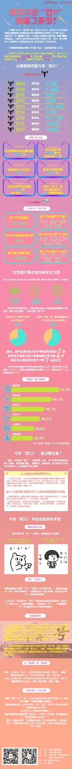 数读舆情：你为今年“双十一”贡献了多少？