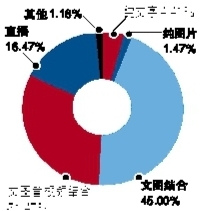 四川人口信平台_人口信息源头数据采集 谁管理 谁负责(3)