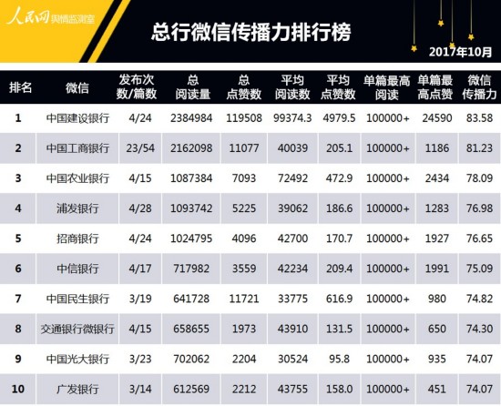 分期排名_百家姓排名图片(3)