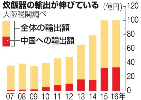 陕西人口增长特点_2018年陕西人口数据分析 常住人口增加28.96万 出生人口为4(3)