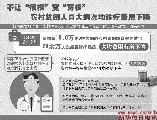 消灭贫困人口图片_陕西贫困人口数量