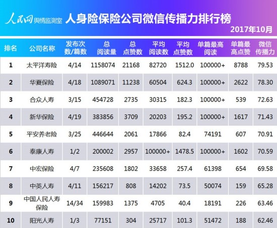 泰康人口_九岁宝宝保险 适合1岁宝宝的保险