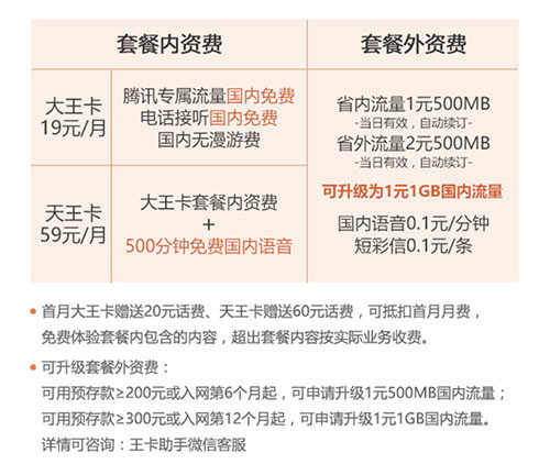 阿裡寶卡橫空出世！大王卡毫無招架之力