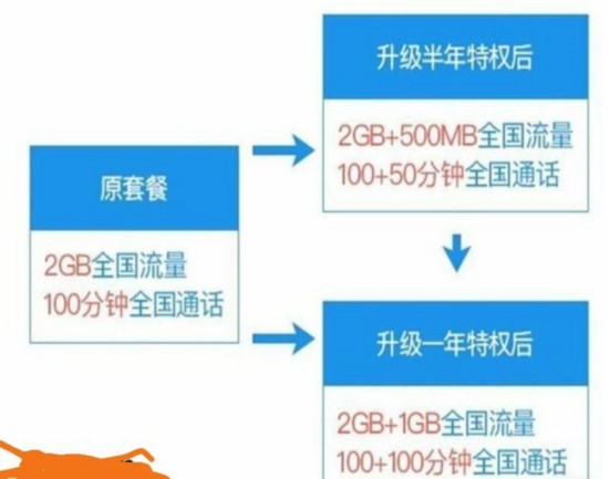 阿裡螞蟻寶卡使用攻略