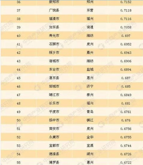 2017全国百强县名单发布 长沙这两地跻身前十