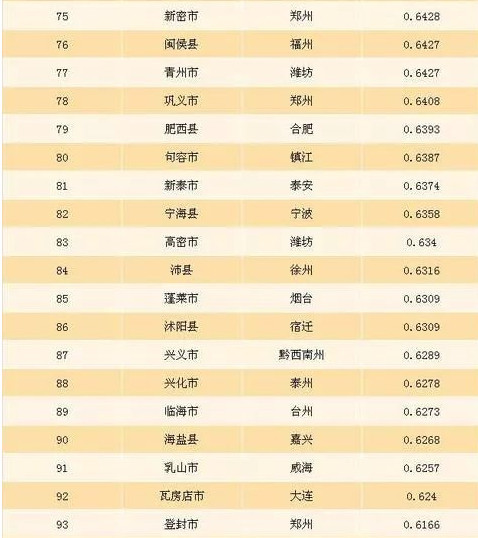 2017全国百强县名单发布 长沙这两地跻身前十