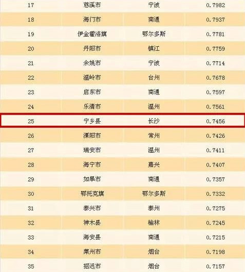 2017全国百强县名单发布 长沙这两地跻身前十
