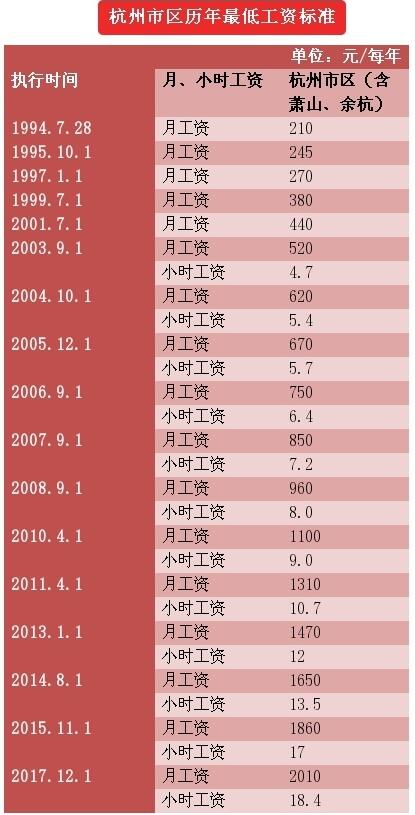 杭州西湖_杭州工资收入申报(2)